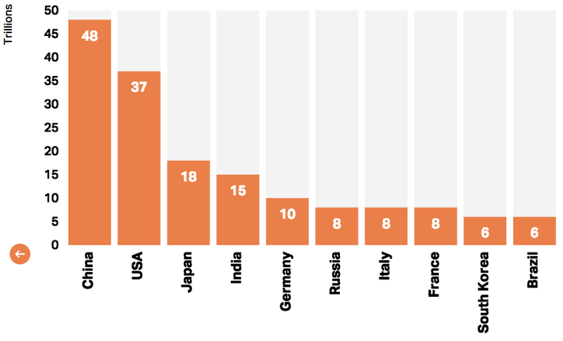 Illustration for article titled Here's How Much America's Infrastructure Is Worth Compared to Other Countries